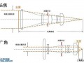 单反镜头怎样看焦距,单反镜头的焦距怎么算 