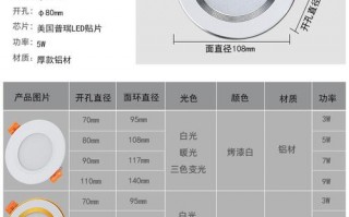 开孔90的用多少寸灯