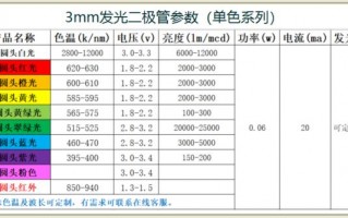  led灯要多少电流「led灯正常工作时的电流约为多少」