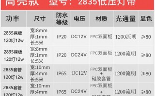  led灯带的能耗「led灯带能耗多少瓦」