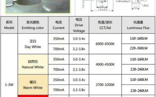 检测led灯珠功率的方法 检测led灯珠功率