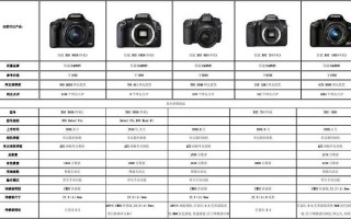 相机型号和镜头-相机镜头同型号区别