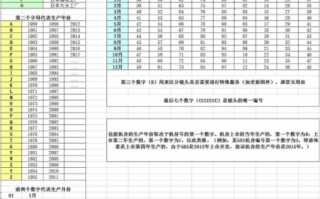 佳能镜头生产年代_佳能镜头年代编号