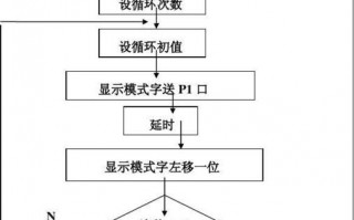 广州led灯加工流程视频 广州led灯加工流程