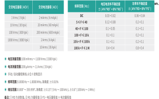 功率2100每小时多少度