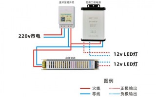 安装led灯快速接头（怎么接led灯视频）