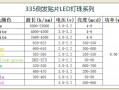 led灯商品编码查询,led灯分类编码 