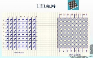 led灯和矩阵led灯-led灯矩阵工作原理