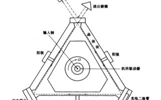  旋转陀螺led灯原理「陀螺灯具」