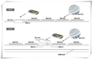 灯条led52,灯条led怎么安装 