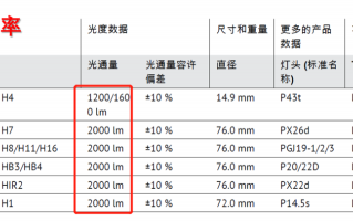 左灯右灯发光强度不一致,是否合格为什么 左右发光led灯效果