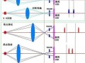 镜头为什么要对焦