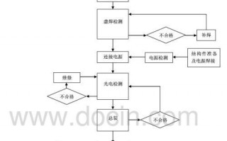  led灯生产焊接流程「led灯手工焊工艺要求」