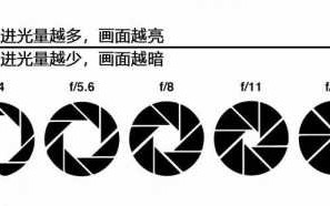 选择什么光圈的镜头_镜头光圈大小哪个好