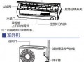 空调什么部位最值钱多少钱,空调最重要的部位 