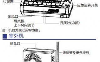 空调什么部位最值钱多少钱,空调最重要的部位 