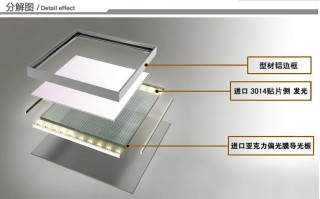 led面板灯用什么胶固定（led面板灯内部拆开怎么安装）