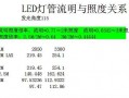  led日光灯视力「led灯日光灯照度对比」