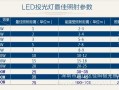 led灯630nm_led灯适合多大面积