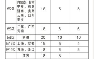 顺丰不超过20kg 顺丰没超重多少