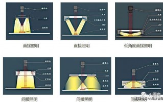  什么在光源和屏之间「光源,屏,遮挡物三者间的位置是」