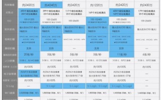 sony镜头参数知识