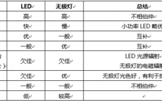 led灯的输入频率范围-led灯的输入频率