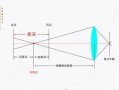 怎样看镜头上景深刻度 镜头上景深怎么看