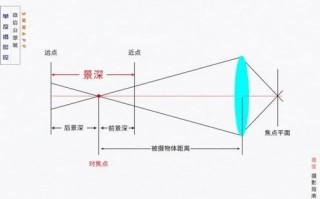 怎样看镜头上景深刻度 镜头上景深怎么看