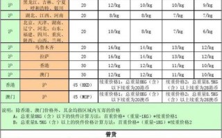 顺丰广东寄上海超重多少钱（顺丰广东寄上海超重多少钱啊）