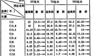 佳能50mm镜头景深_佳能镜头景深表