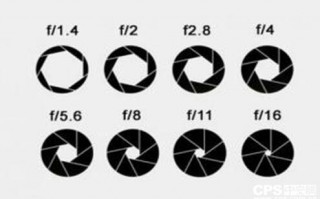 光圈与镜头直径_镜头光圈大小的区别的数字