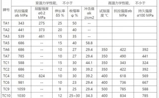 钛合金比钢贵多少-钛合金比钢强度高多少