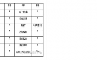 各种LED灯表示方法