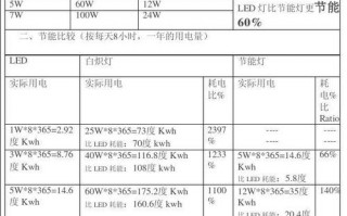 led灯使用寿命 标准