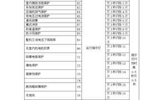 格力空调h6什么故障代码