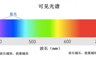 蓝光灯波长450470-LED蓝光灯波段多少