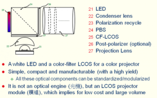 LED投影灯是啥,led投影仪优缺点原理 