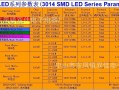 led屏幕灯珠分类_led屏幕灯珠分类标准