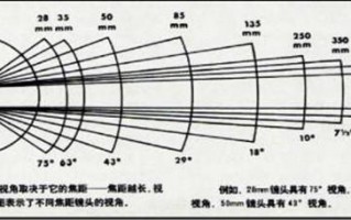 镜头是多少