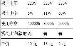 led灯颗粒的功率