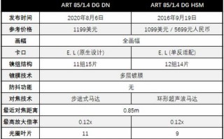 镜头851.4（镜头8518和5018的区别）