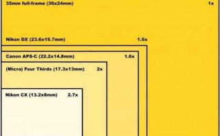 全画幅和半画幅镜头的区别_全画幅和半画幅镜头的区别的相机