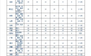 省内超重件多少钱