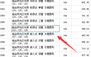  led灯带定额子目「led灯带怎么计算工程量」