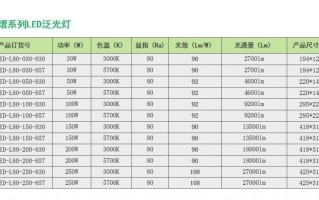 led灯是几瓦_led灯多大瓦数