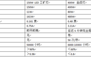 LED灯余光需要电费