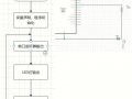 led呼吸灯程序 呼吸灯led安卓