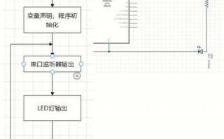 led呼吸灯程序 呼吸灯led安卓