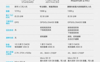 精灵4镜头参数